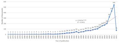 Emerging trends and focus of research on the relationship between traumatic brain injury and gut microbiota: a visualized study